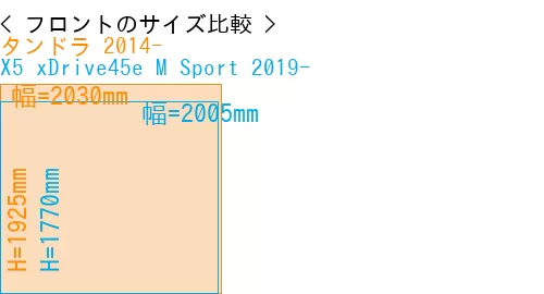 #タンドラ 2014- + X5 xDrive45e M Sport 2019-